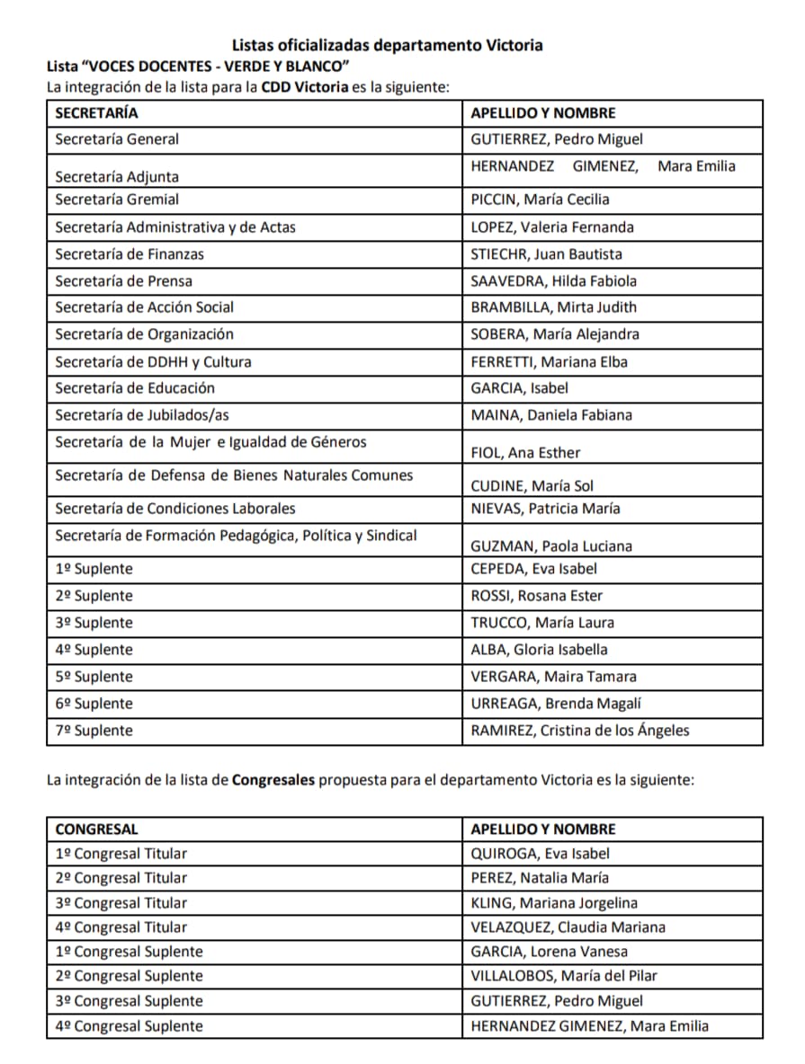 La lista de Voces Docentes para Agmer Victoria.